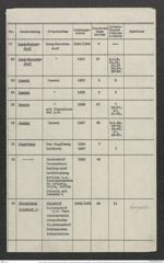 Seite 9, Verzeichnis "Grabungs Aufzeichnungen von Direktor Dr. Josef Bayer (Blaue Bücheln)" zusammengefasst in Ordner, beinhaltend die Katalogliste sowie Korrespondenz zur Regelung des Nachlasses Dr. Bayers und der Nutzung seiner Grabungsaufzeichnungen (N